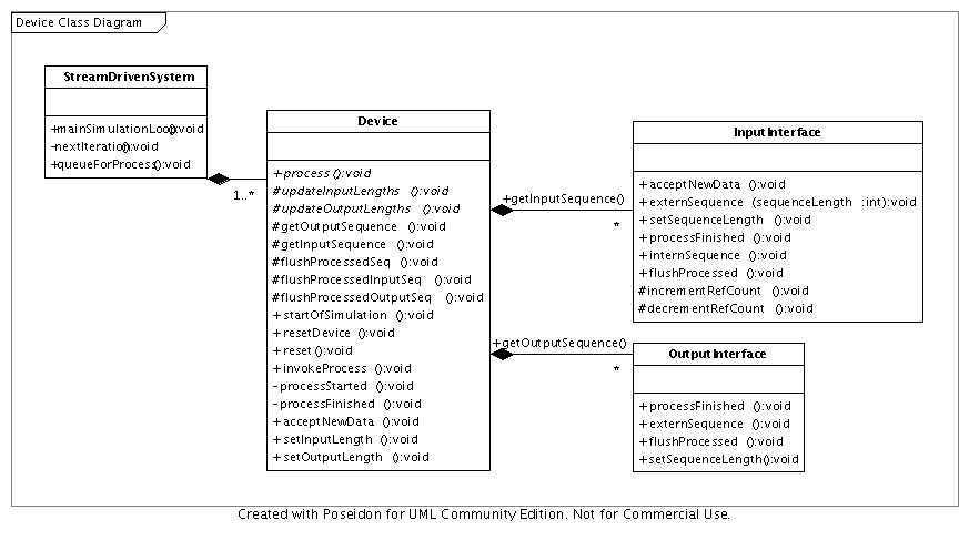 DeviceClassDiagram.png